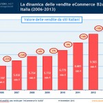E commerce in Italia, boom del Mobile Commerce nel 2013