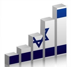 L'economia israeliana promossa dal rapporto S&P