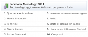 Facebook Memology 2011 - Italia