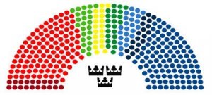 Sei mesi di governo di minoranza: il caso Svezia