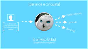 Uribu - social network italiano per denunciare i soprusi