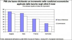 Riforme: quello che ci raccontano e quello che praticano