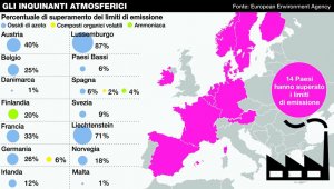 Aria sporca in Europa