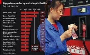 Le società più liquide al mondo