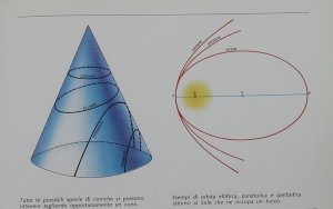 Oggi le coniche