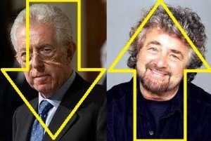 Meglio un Mario Monti che mille grillini