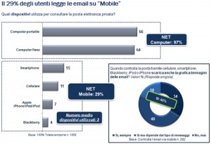 Indagine Nielsen - Email su mobile