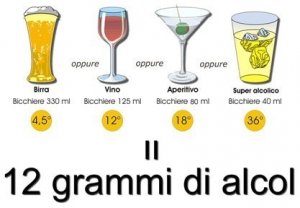 Vita da Bar: nei menù obbligatoria la gradazione delle bevande