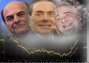 Qualche risposta a proposito delle scelte del M5s