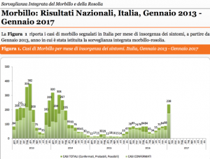 Vaccini e malattie | Gli agenti irrazionali della vaccinofobia