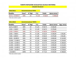 Succivo (CE): inizia la scuola ci saranno tensioni?