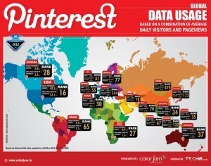 La popolarità di Pinterest nel mondo