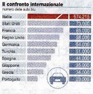 Un Sottile distinguo