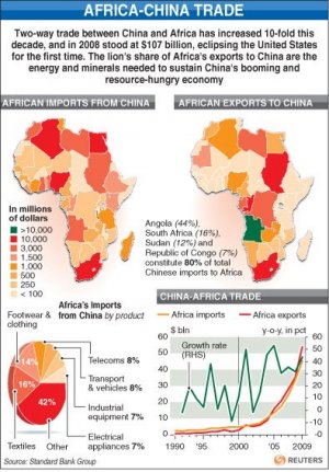 Non si fermano gli investimenti cinesi in Africa