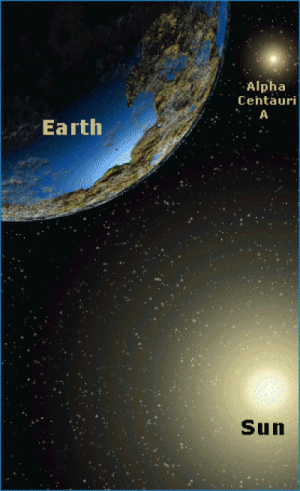 Alfa Centauri: scoperto un pianeta simile alla Terra