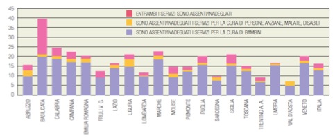 grafico5-petrini grafico5 petrini L’occupazione femminile nell’Italia della crisi
