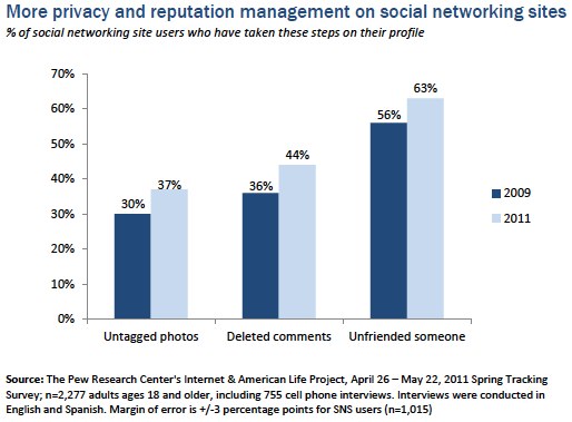 PewResearch_Privacy Social Network