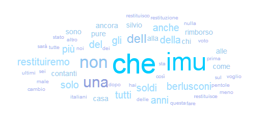 % name La proposta shock di Berlusconi sbanca su Twitter