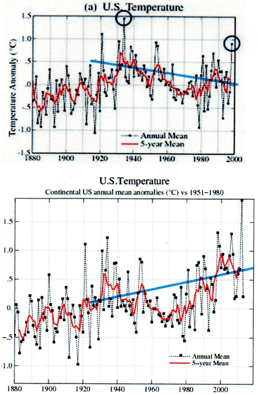 Fig. 1 – Temperatura reale negli Stati Uniti