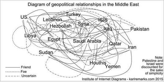 Alleanze Medio Oriente