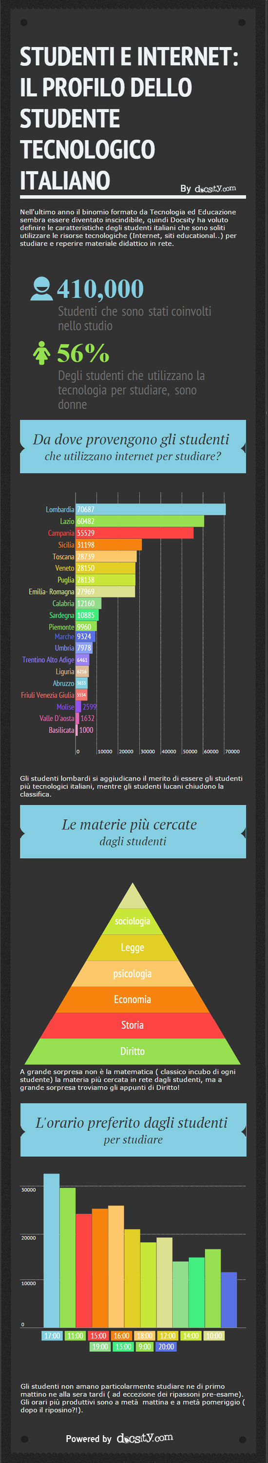 studente-digitale-italiano-infografica