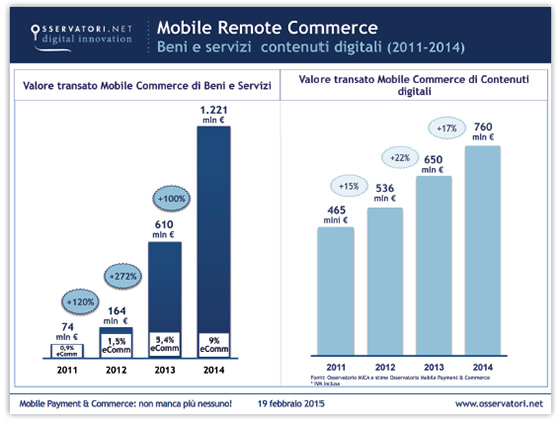 mobile-commerce-italia-2014
