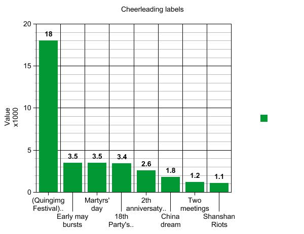 graph 1 Ecco come la Cina censura i social network