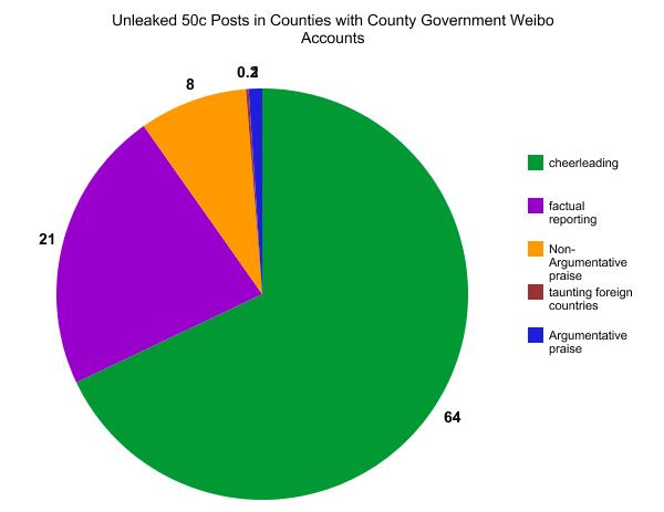 graph 2 Ecco come la Cina censura i social network