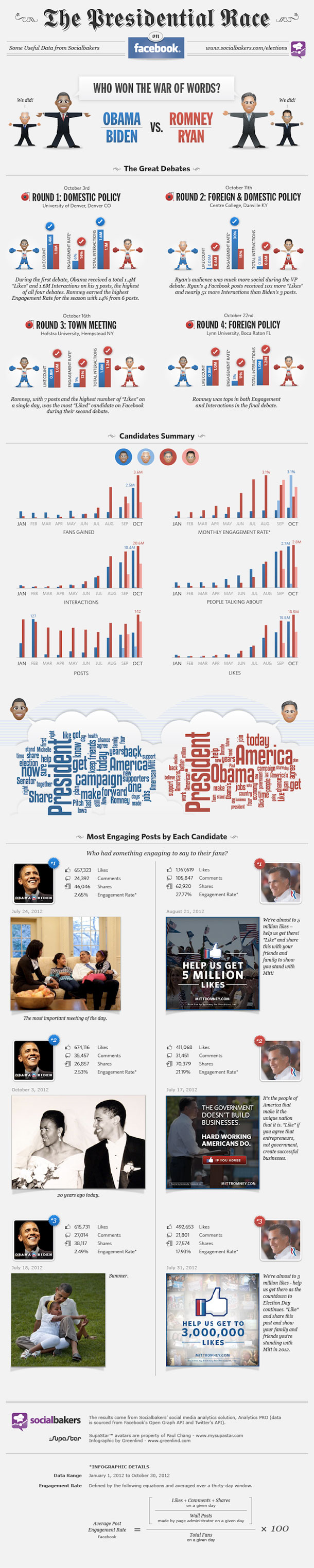 infographic-obama-v-romney-final