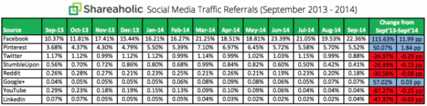 Traffic referral facebook 2014