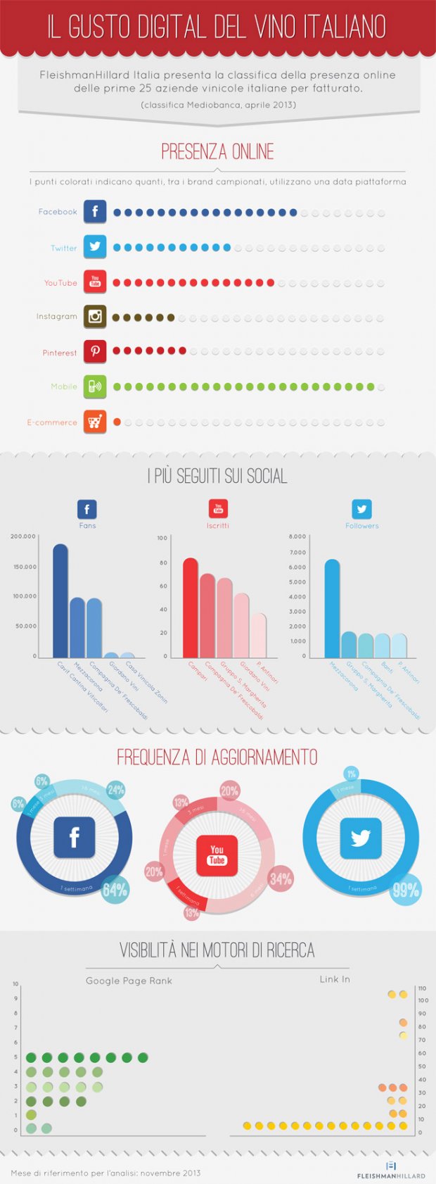 ricerca-vino_infografica-analisi