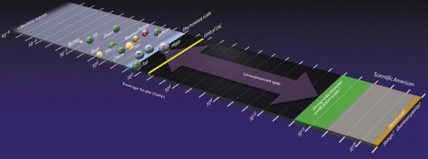 La scala di Planck