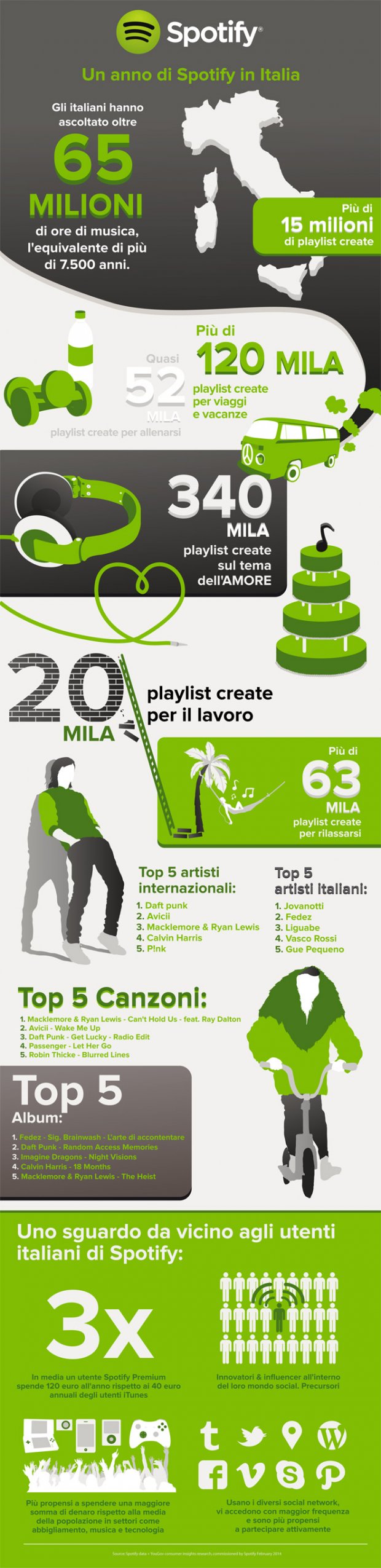 Spotify-infografica-italia