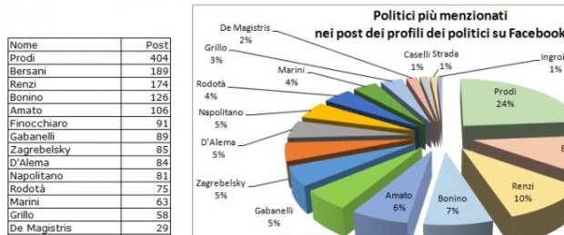 Analisi-Decisyon---Prodi-candidato-su-Facebook