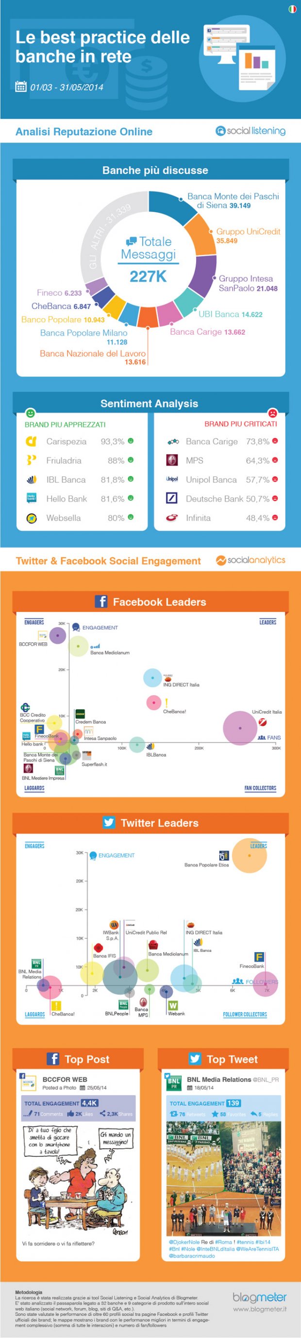 banche-social-media-infografica
