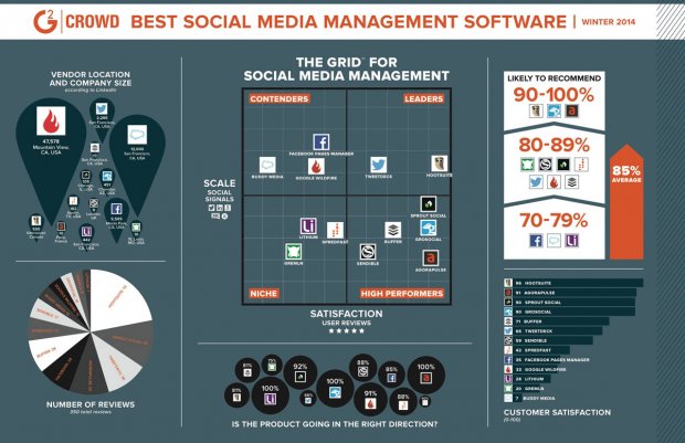 strumenti-social-media-infografica-g2-crowd
