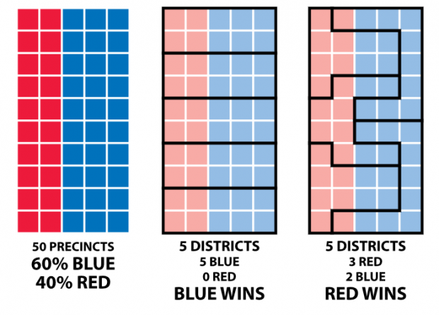 A chi conviene il Mattarellum? Gerrymandering A chi conviene il Mattarellum?