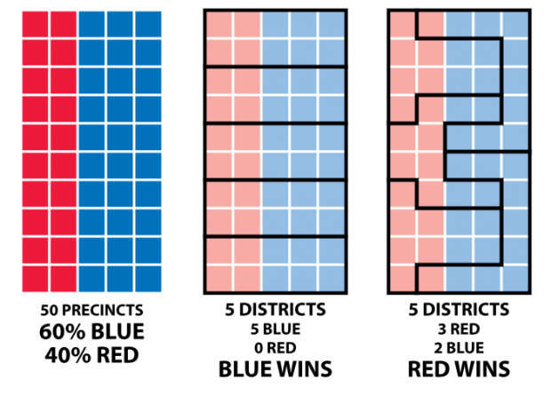 Gerrymandering A chi conviene il Mattarellum?