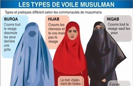 Il problema del burqa: indossarlo è un diritto o una costrizione?