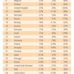 Lo Stato di Internet Q2 2013. Segnali positivi dallItalia photo Lo Stato di Internet Q2 2013. Segnali positivi dallItalia