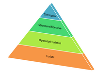 turismo.social-network-piramide-turismo