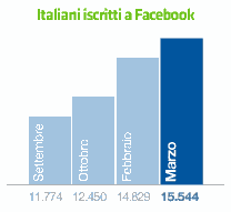 grafico1