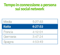 grafico5