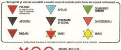 I simboli msui deportati nei campi di concentramento
