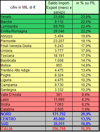  Il voto grillino al microscopio