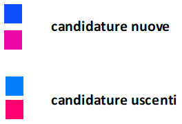 Le candidature ai raggi X: quote rosa, uscenti e pluri candidati… immagine 9 Le candidature ai raggi X: quote rosa, uscenti e pluri candidati…
