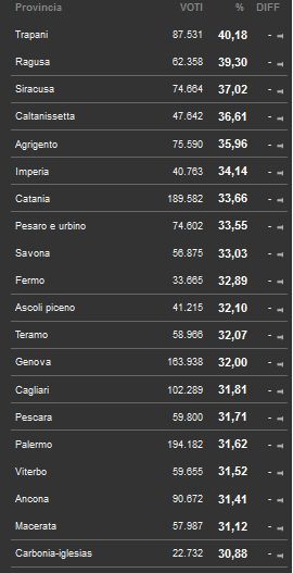  Il voto grillino al microscopio
