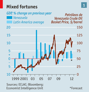 economist_venezuela economist venezuela Chavez ottiene il quarto mandato