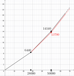 IRPEF nel 2025 e 2026