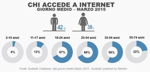 tda-marzo-2015-italiani-demograpfico